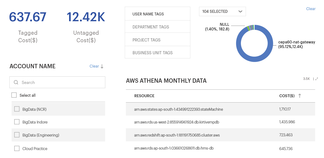 TagCompliance&CostAnalysis