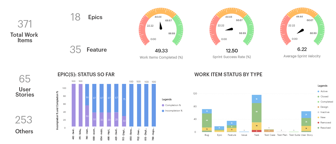 AgileMetrics