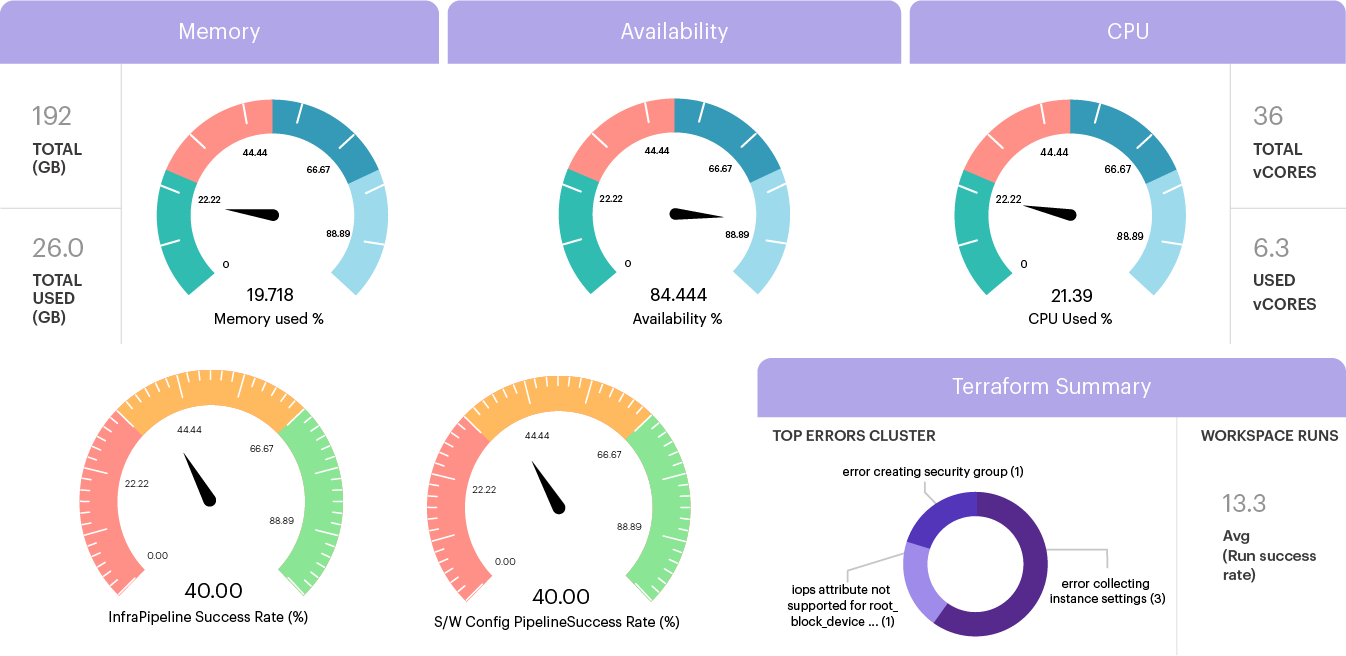 InfrastructureMetrics