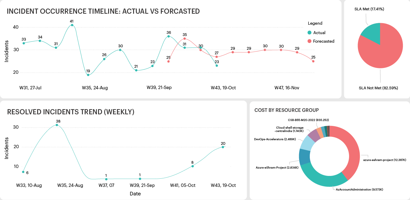 OperationsMetrics