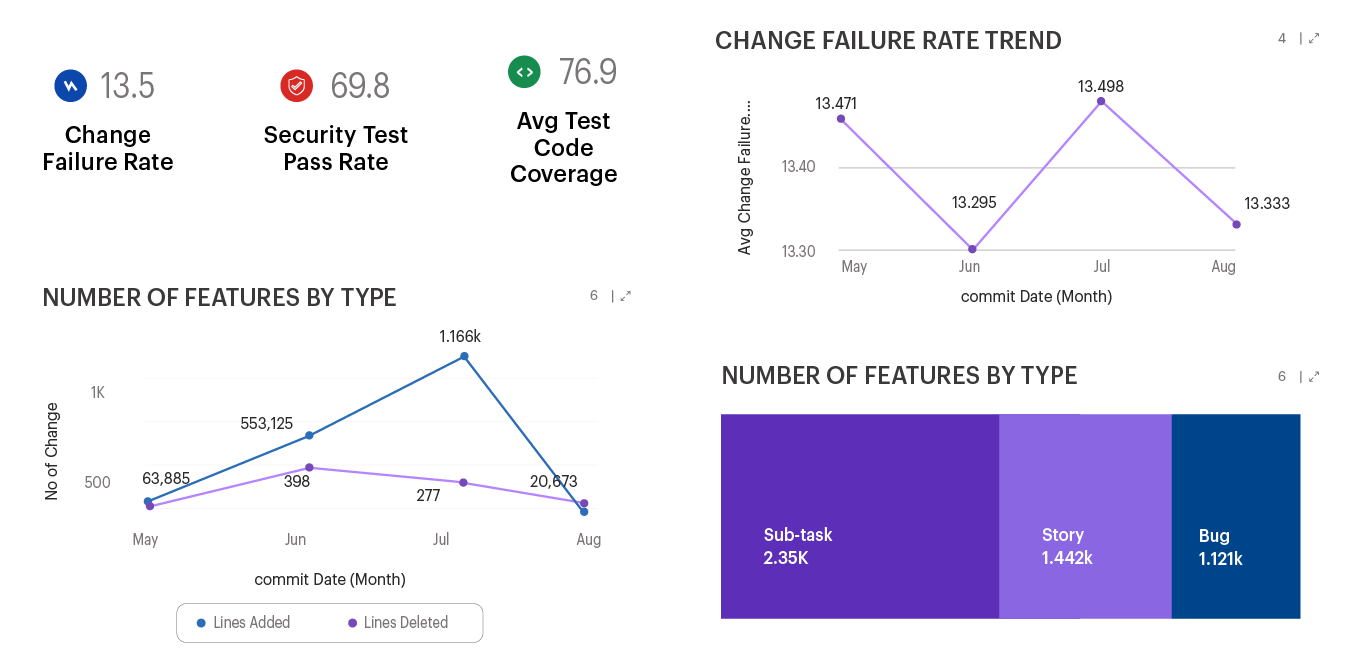 ChangeFailureRate