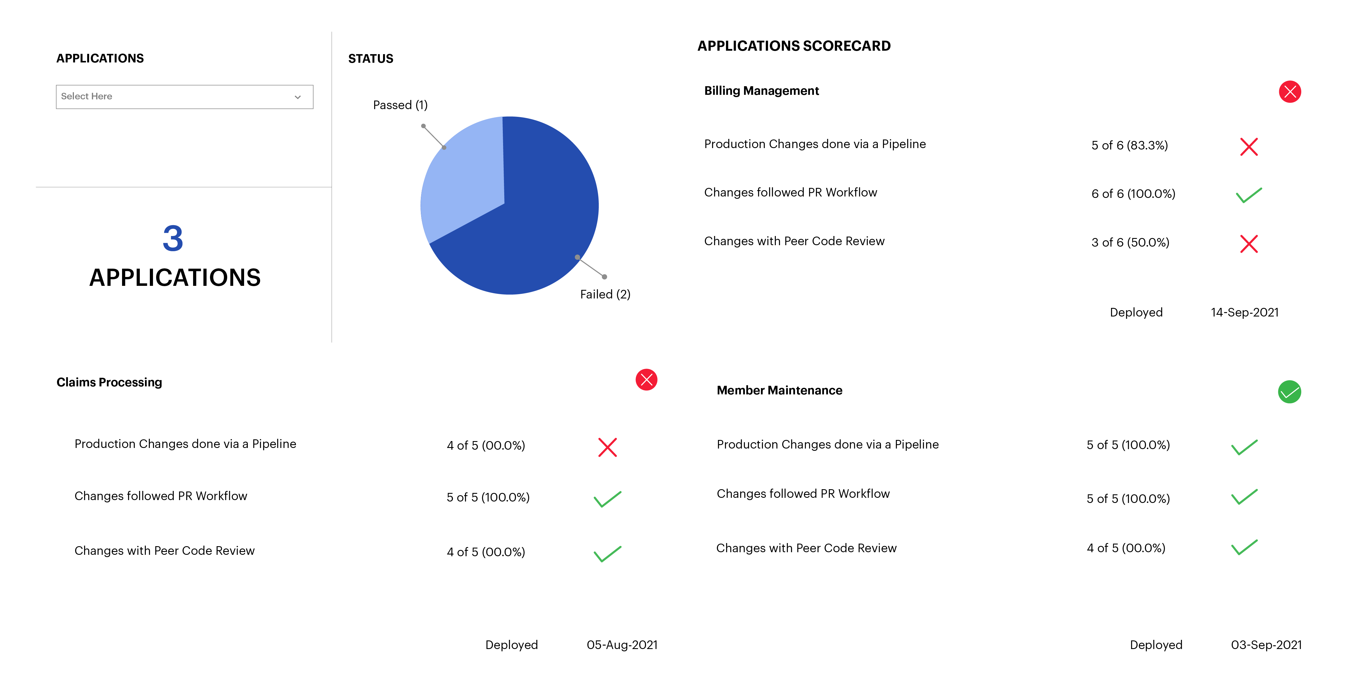 ComplianceSummary