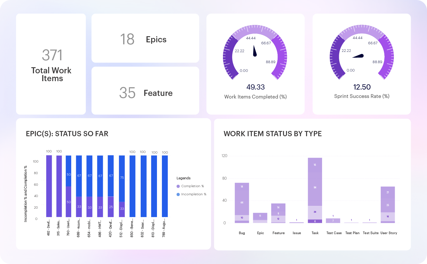 AgileMetrics