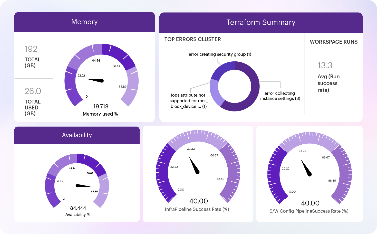 InfrastructureMetrics