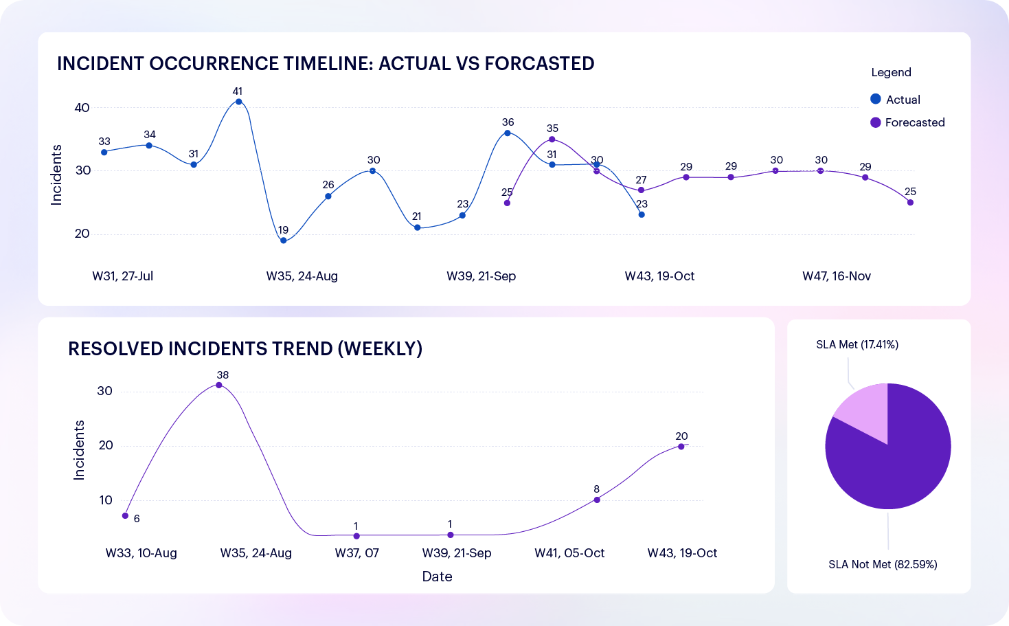 OperationsMetrics