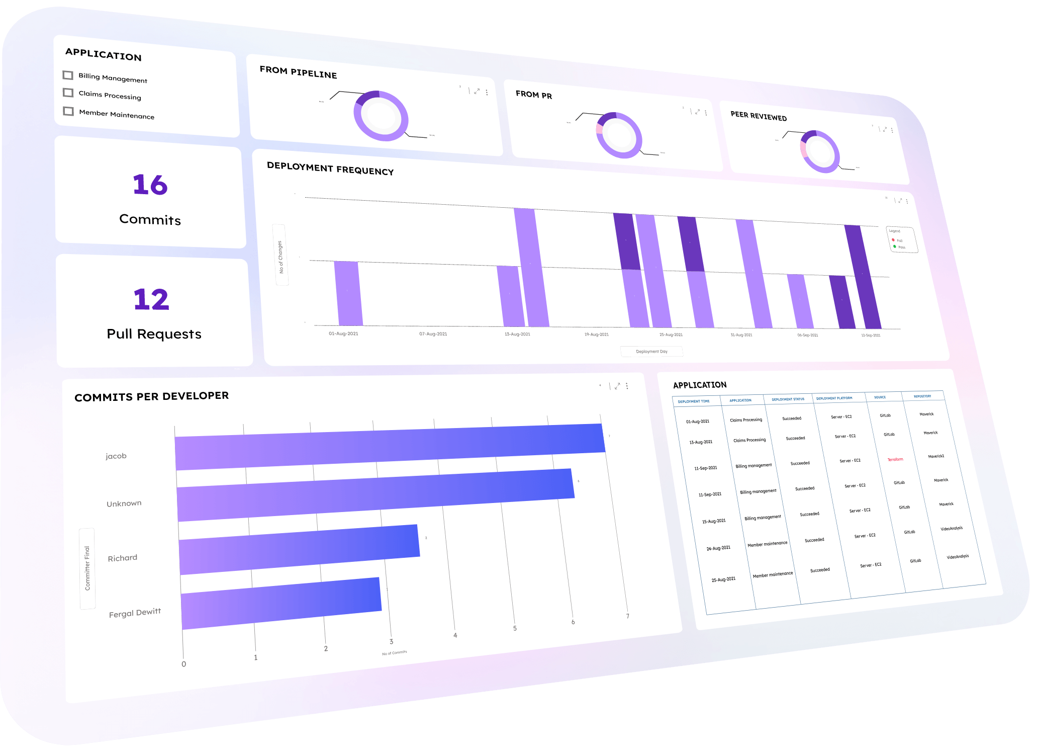 CI/CDpipelinemonitoring