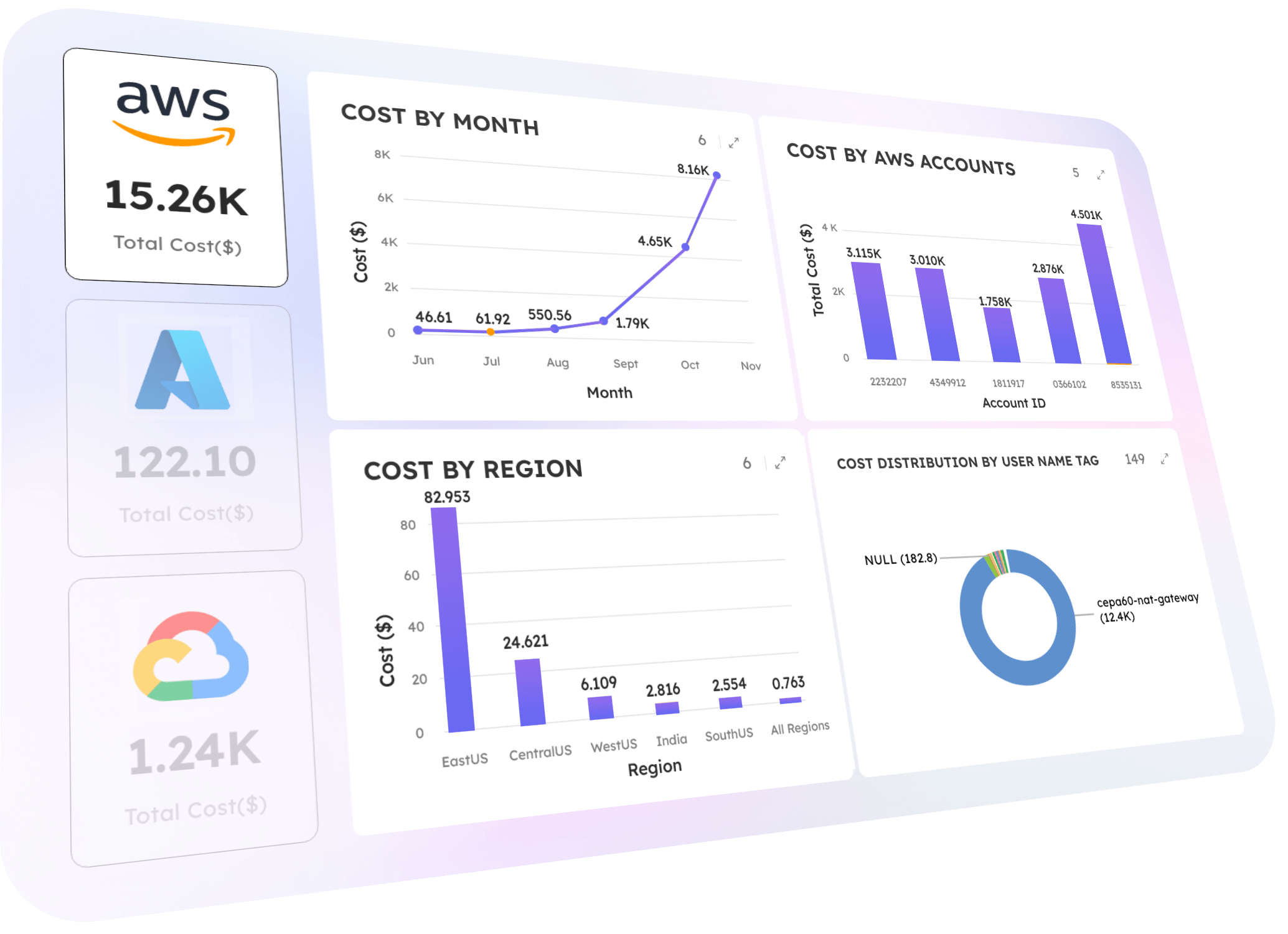 CloudCostPro