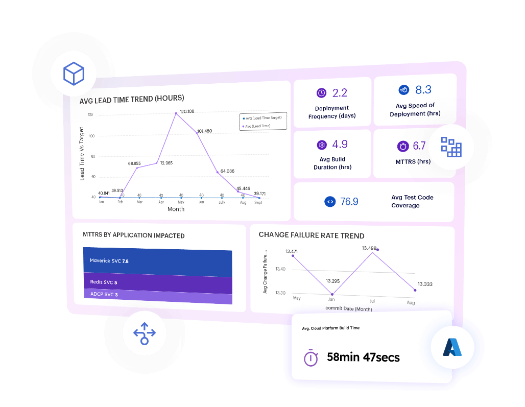 Unified DevOps monitoring for continuous improvements