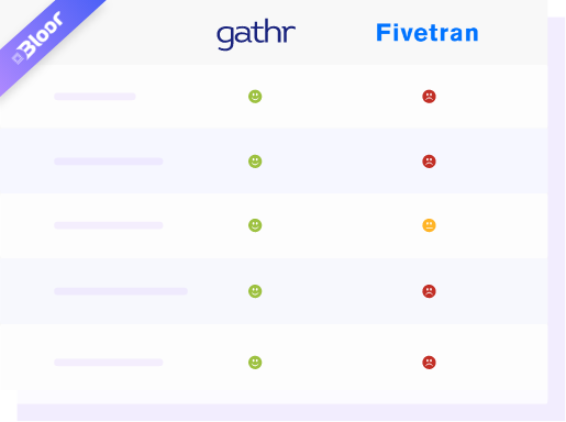 Fivetran Independent Analysis by Bloor Research