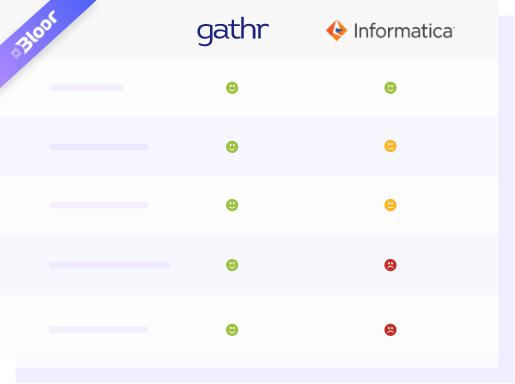 Informatica Independent Analysis by Bloor Research